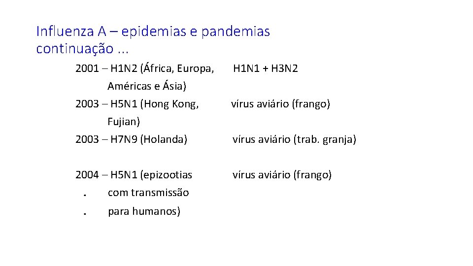 Influenza A – epidemias e pandemias continuação. . . 2001 – H 1 N