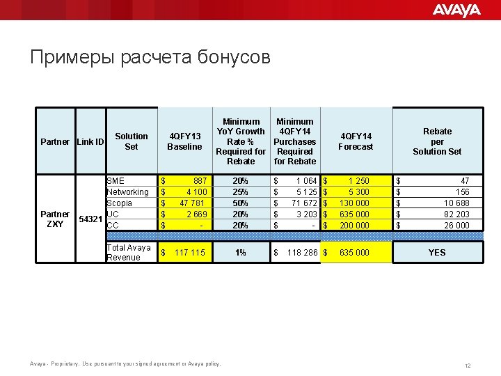 Примеры расчета бонусов Partner Link ID Partner ZXY Solution Set 4 QFY 13 Baseline