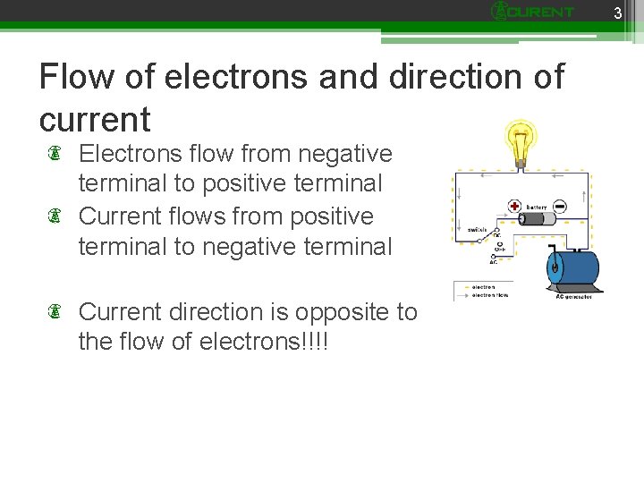 3 Flow of electrons and direction of current Electrons flow from negative terminal to