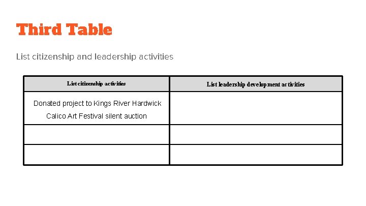 Third Table List citizenship and leadership activities List citizenship activities Donated project to Kings