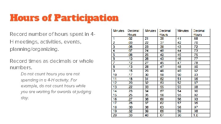 Hours of Participation Record number of hours spent in 4 H meetings, activities, events,
