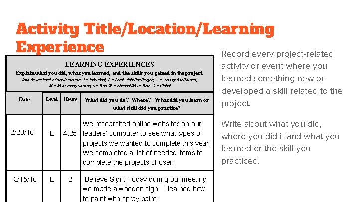 Activity Title/Location/Learning Experience Record every project-related LEARNING EXPERIENCES Explain what you did, what you