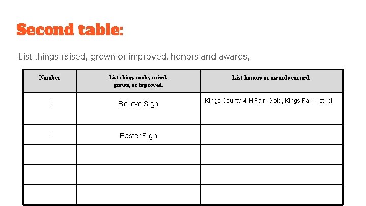 Second table: List things raised, grown or improved, honors and awards, Number List things