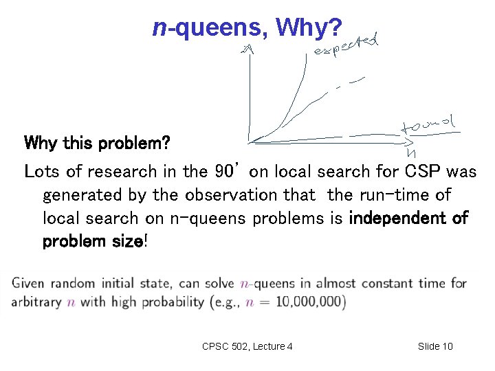 n-queens, Why? Why this problem? Lots of research in the 90’ on local search