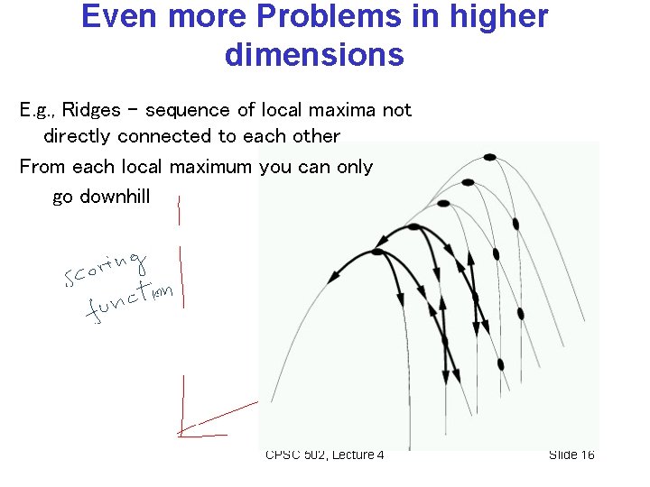 Even more Problems in higher dimensions E. g. , Ridges – sequence of local