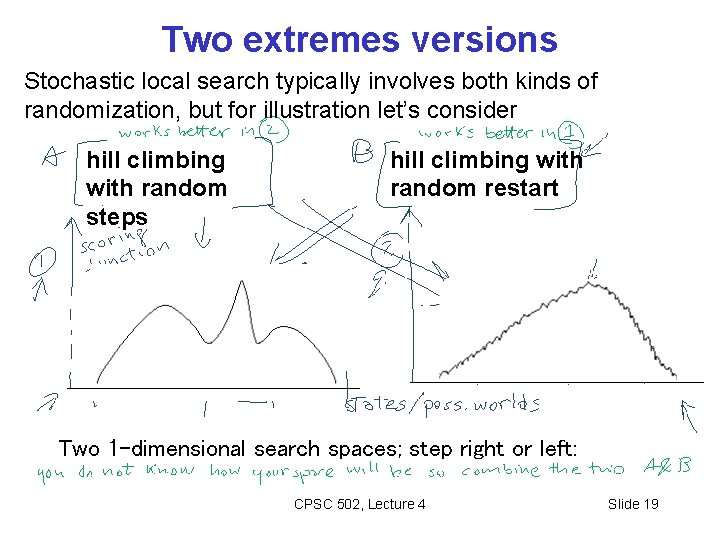 Two extremes versions Stochastic local search typically involves both kinds of randomization, but for