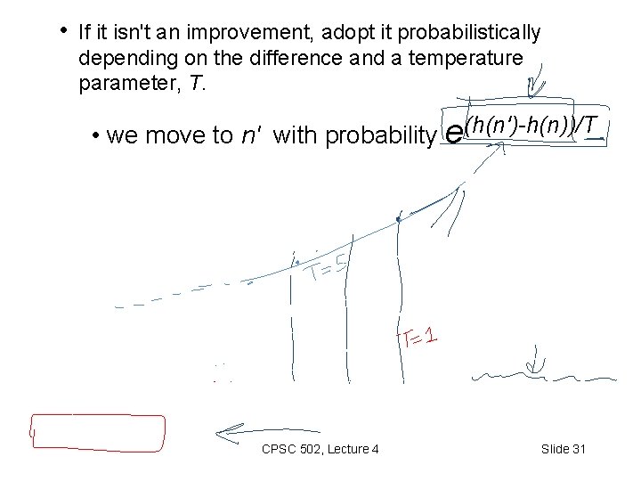  • If it isn't an improvement, adopt it probabilistically depending on the difference