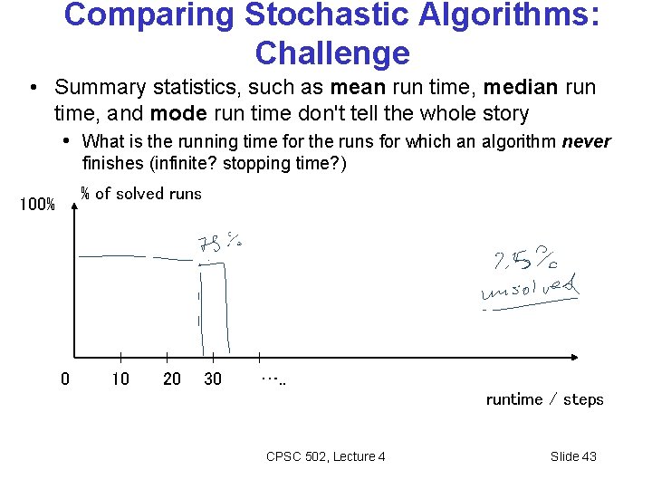 Comparing Stochastic Algorithms: Challenge • Summary statistics, such as mean run time, median run