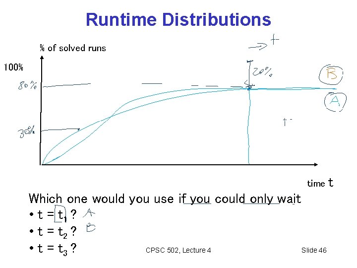 Runtime Distributions % of solved runs 100% time Which one would you use if