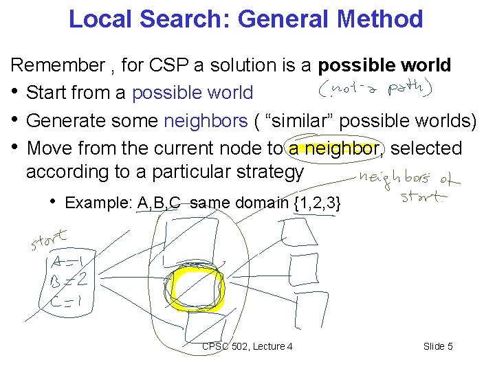 Local Search: General Method Remember , for CSP a solution is a possible world