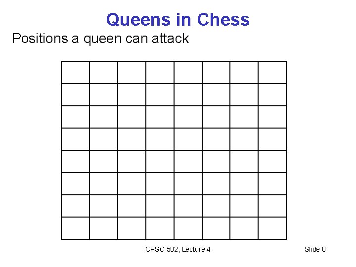 Queens in Chess Positions a queen can attack CPSC 502, Lecture 4 Slide 8