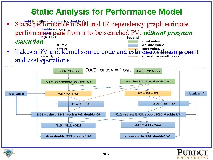 Static Analysis for Performance Model • Static performance model and IR dependency graph estimate