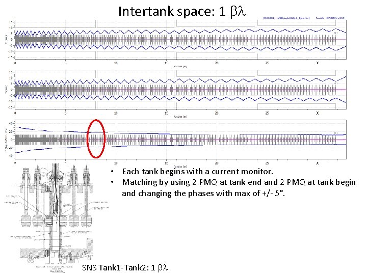Intertank space: 1 bl • Each tank begins with a current monitor. • Matching