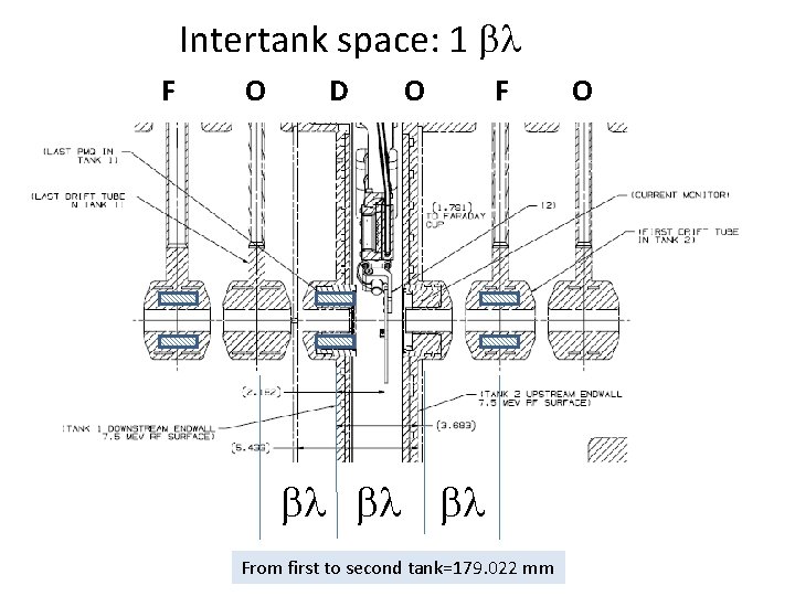 Intertank space: 1 bl F O D O F bl bl bl From first