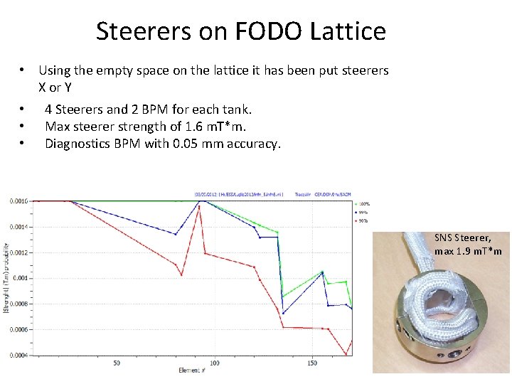 Steerers on FODO Lattice • Using the empty space on the lattice it has