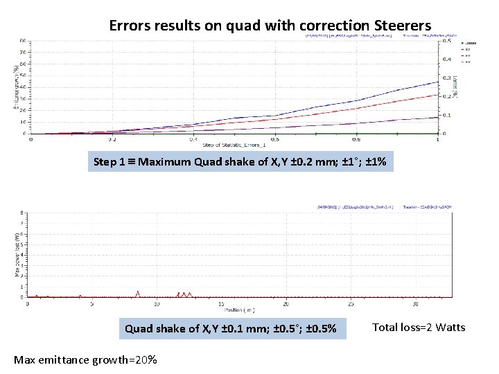 Errors results on quad with correction Steerers Step 1 Maximum Quad shake of X,