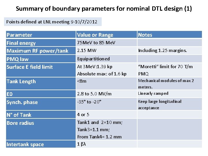 Summary of boundary parameters for nominal DTL design (1) Points defined at LNL meeting