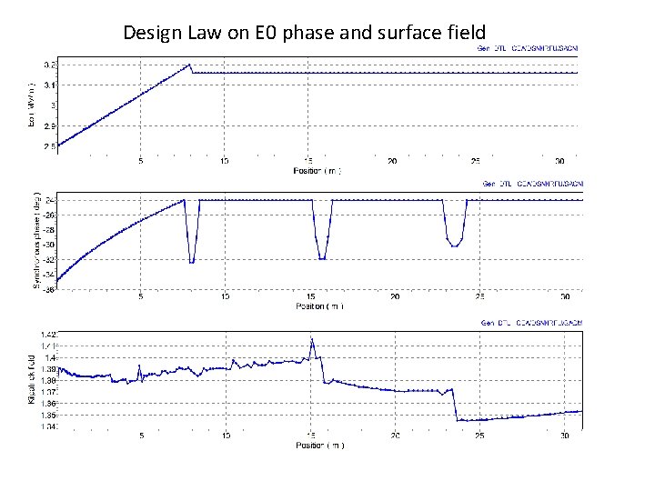 Design Law on E 0 phase and surface field 