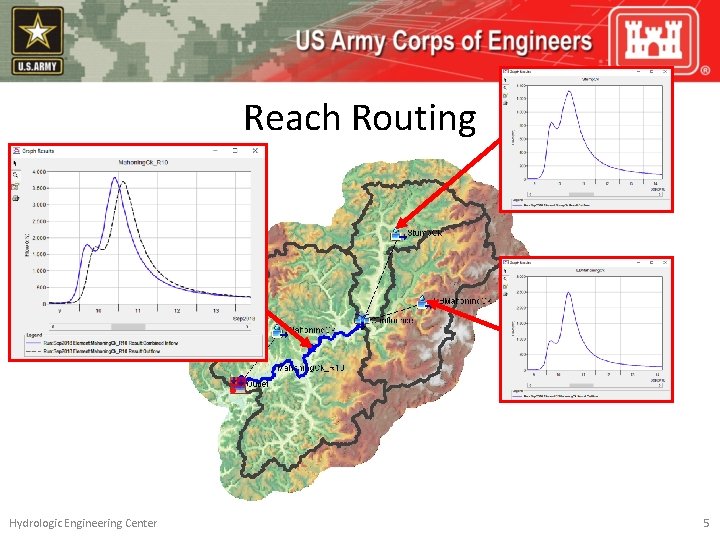 Reach Routing Hydrologic Engineering Center 5 