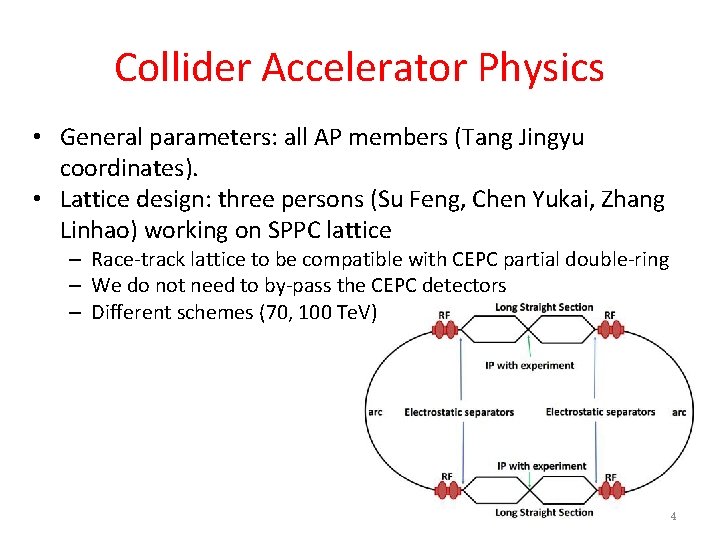 Collider Accelerator Physics • General parameters: all AP members (Tang Jingyu coordinates). • Lattice