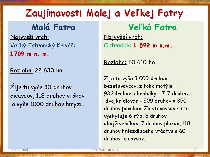 Zaujímavosti Malej a Veľkej Fatry Malá Fatra Najvyšší vrch: Veľký Fatranský Kriváň: 1709 m