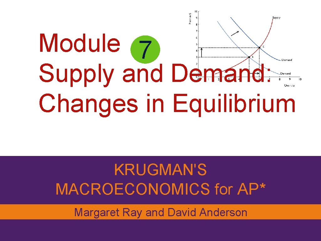 Module 7 Supply and Demand: Changes in Equilibrium KRUGMAN'S MACROECONOMICS for AP* Margaret Ray
