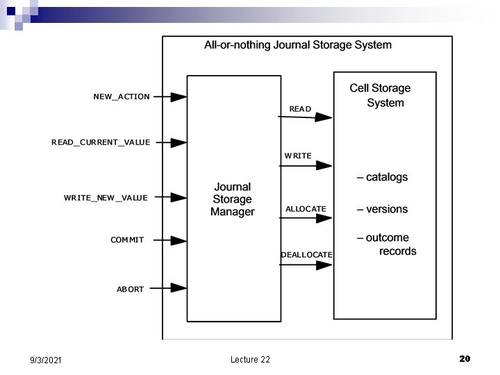 9/3/2021 Lecture 22 20 