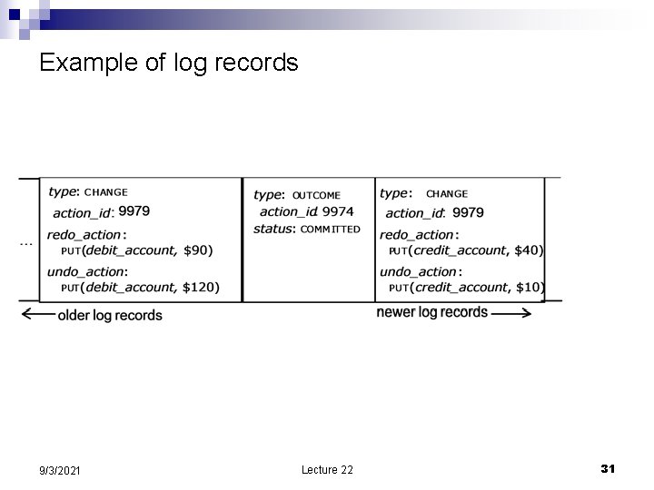 Example of log records 9/3/2021 Lecture 22 31 