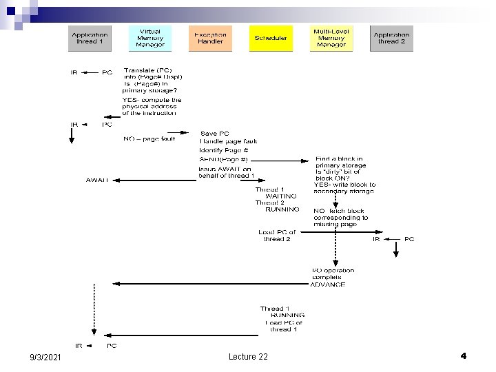 9/3/2021 Lecture 22 4 