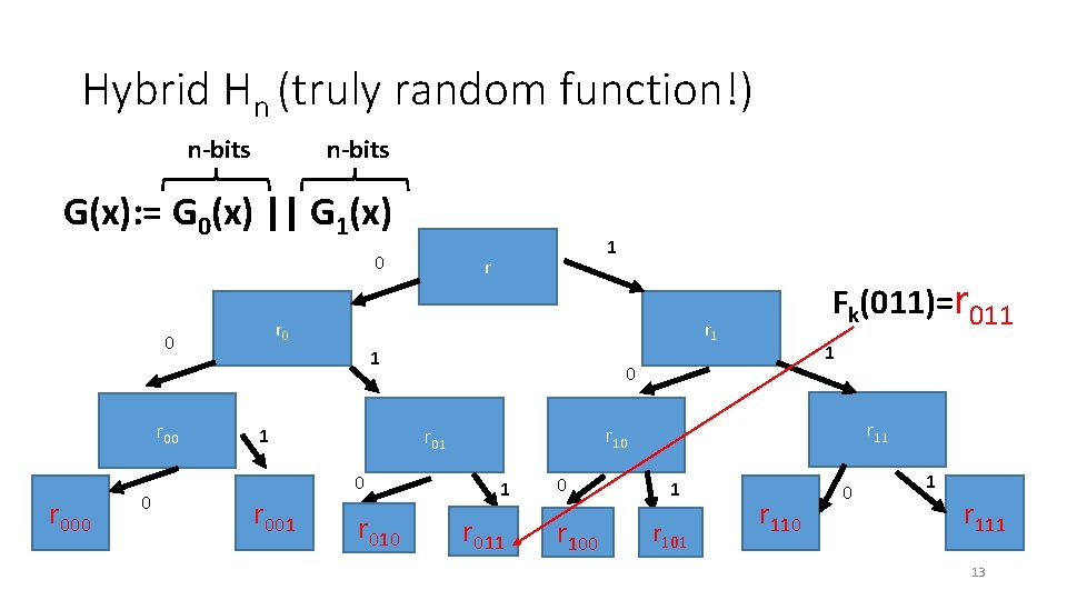 Hybrid Hn (truly random function!) n-bits G(x): = G 0(x) || G 1(x) 0