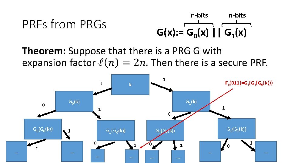 n-bits PRFs from PRGs n-bits G(x): = G 0(x) || G 1(x) • 0