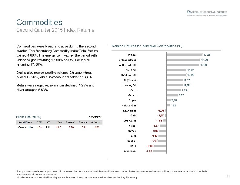 Commodities Second Quarter 2015 Index Returns Commodities were broadly positive during the second quarter.