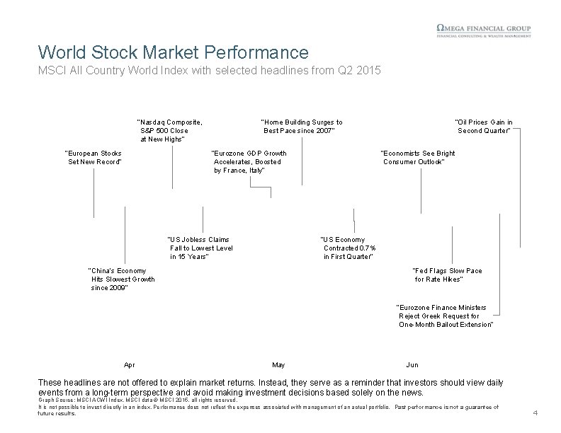 World Stock Market Performance MSCI All Country World Index with selected headlines from Q
