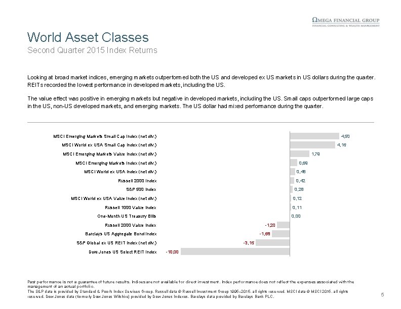 World Asset Classes Second Quarter 2015 Index Returns Looking at broad market indices, emerging