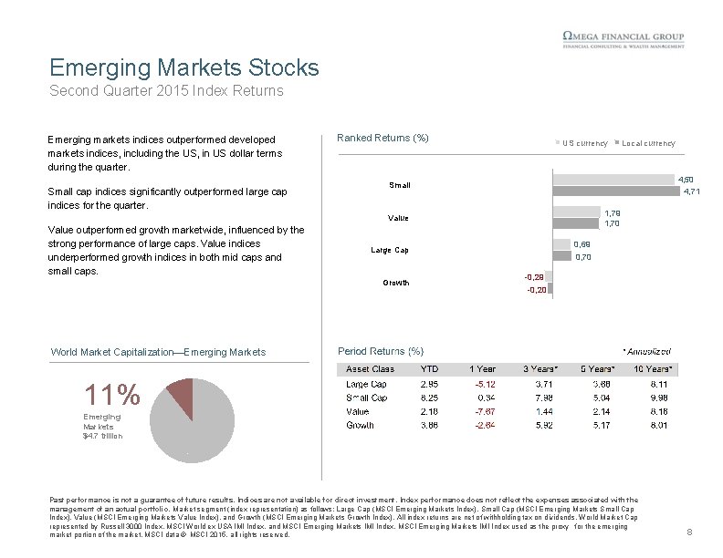 Emerging Markets Stocks Second Quarter 2015 Index Returns Emerging markets indices outperformed developed markets