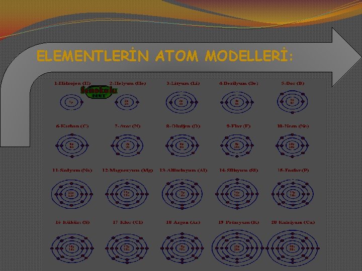 ELEMENTLERİN ATOM MODELLERİ: 