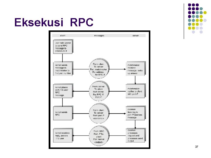 Eksekusi RPC 37 