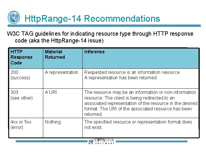 Http. Range-14 Recommendations W 3 C TAG guidelines for indicating resource type through HTTP Http. Range-14 Recommendations W 3 C TAG guidelines for indicating resource type through HTTP