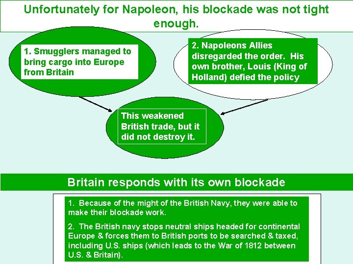 Unfortunately for Napoleon, his blockade was not tight enough. 1. Smugglers managed to bring