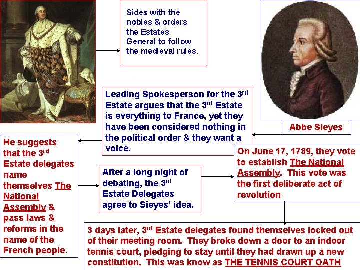 Sides with the nobles & orders the Estates General to follow the medieval rules.