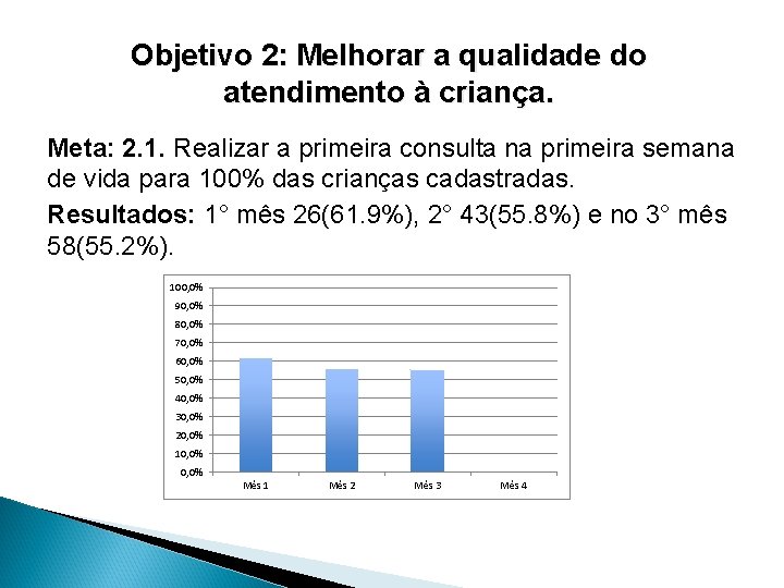 Objetivo 2: Melhorar a qualidade do atendimento à criança. Meta: 2. 1. Realizar a