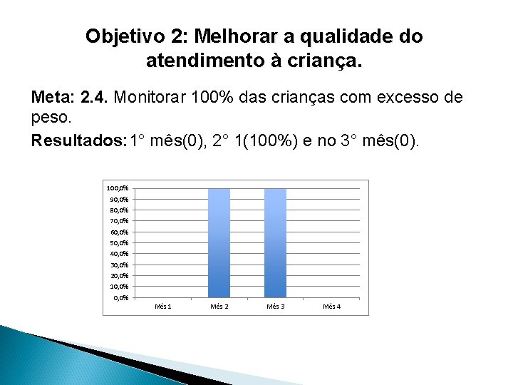 Objetivo 2: Melhorar a qualidade do atendimento à criança. Meta: 2. 4. Monitorar 100%