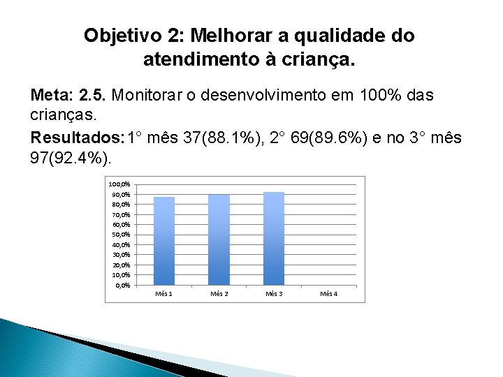 Objetivo 2: Melhorar a qualidade do atendimento à criança. Meta: 2. 5. Monitorar o