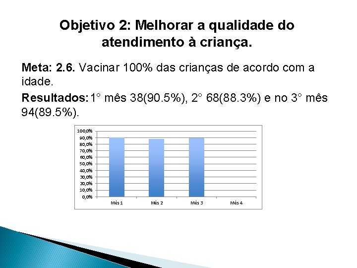 Objetivo 2: Melhorar a qualidade do atendimento à criança. Meta: 2. 6. Vacinar 100%