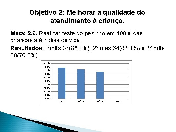 Objetivo 2: Melhorar a qualidade do atendimento à criança. Meta: 2. 9. Realizar teste