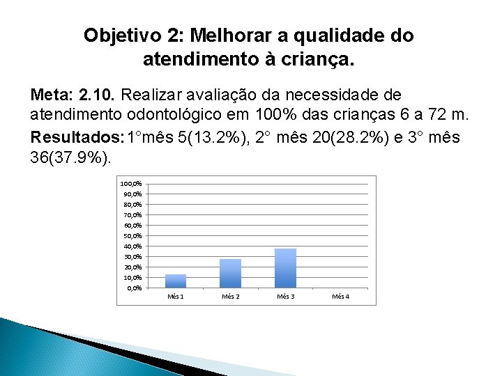 Objetivo 2: Melhorar a qualidade do atendimento à criança. Meta: 2. 10. Realizar avaliação