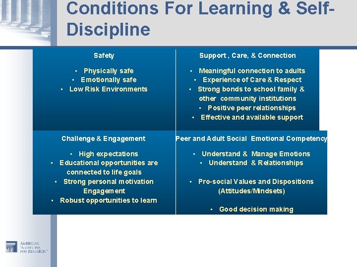 Conditions For Learning & Self. Discipline Safety Support , Care, & Connection • Physically