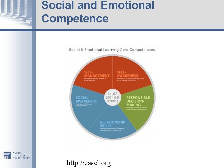 Social and Emotional Competence http: //casel. org 