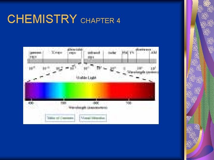 CHEMISTRY CHAPTER 4 
