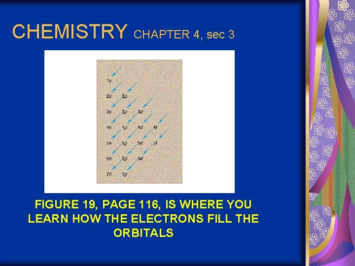 CHEMISTRY CHAPTER 4, sec 3 FIGURE 19, PAGE 116, IS WHERE YOU LEARN HOW